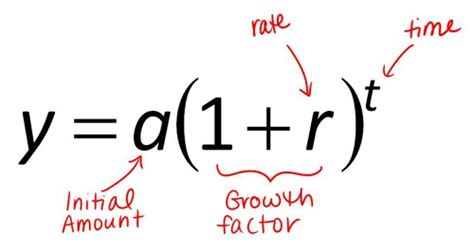 Growth Factor Definition Math