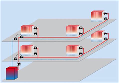 Oventrop - Hydronic Balancing for heating and cooling systems