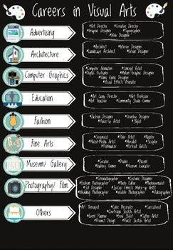 Careers in Visual Arts Poster by Arty Smarty | TPT