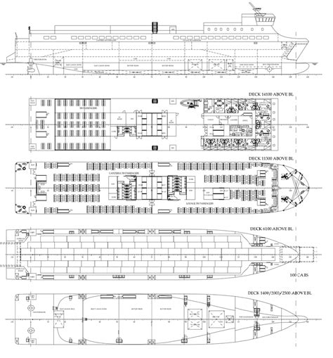 Development of Ship Designs | Classis