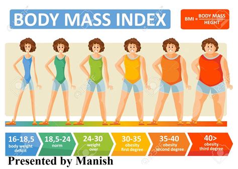 How To Calculate BMI (Body mass index) Class 10th SST