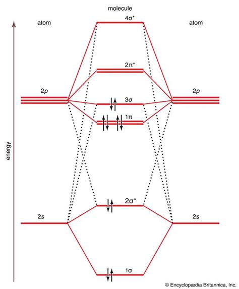 Lih Molecular Orbital Diagram