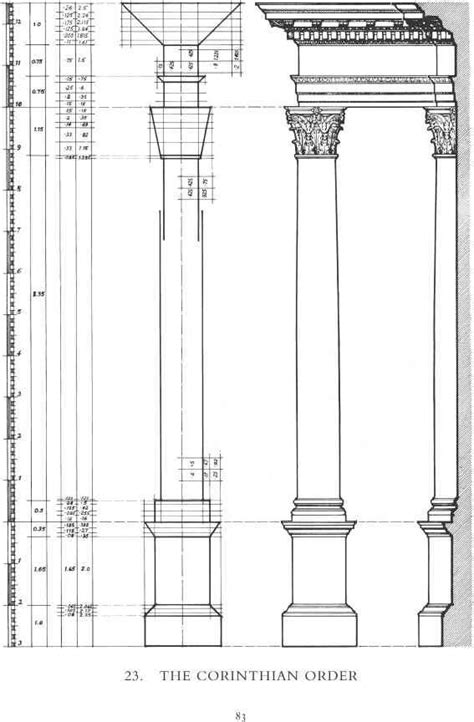 The Corinthian Order - Classical Architecture - Northern Architecture