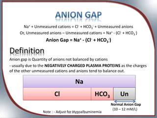 Anion Gap Interpretation