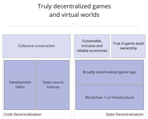 New generation blockchain games: beyond the hype of NFTs and play-to ...