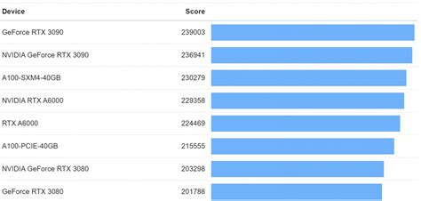 NVIDIA GeForce RTX 3080 Ti Boasts 34 TFLOPS Of Graphics Horsepower And ...