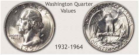 Washington Quarters Value | Rising Silver Years