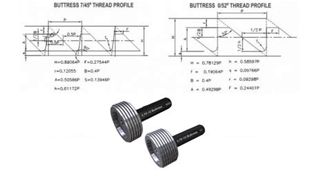 Buttress Thread Gauges