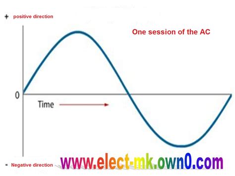 AC alternating current