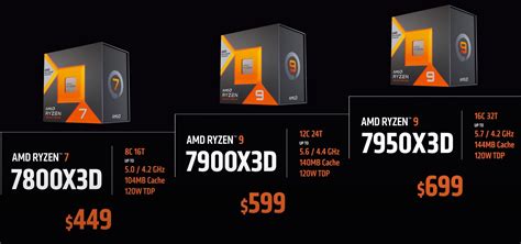 AMD Ryzen 7000X3D Series Prices Revealed, Available Feb 28 | TechPowerUp