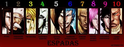 bleach espadas in order