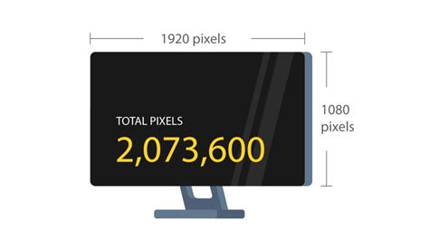 What Is Monitor Resolution? Resolutions and Aspect Ratios Explained - ViewSonic Library (2023)