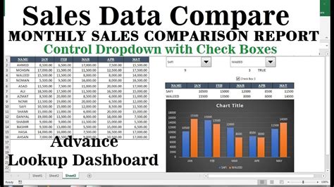 Monthly Sales Comparison Excel Template