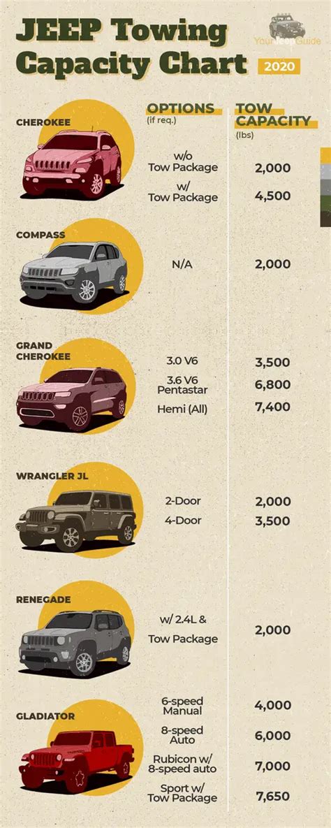 Jeep Grand Cherokee Model Comparison Chart