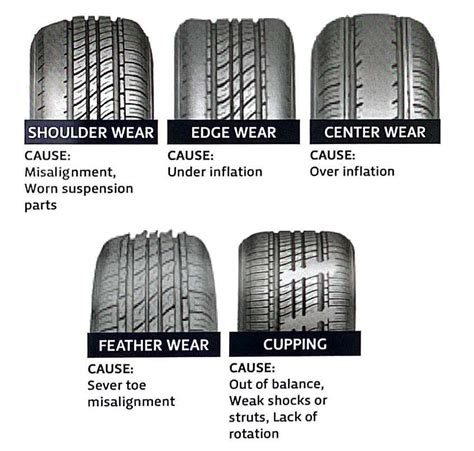 minimum tire tread depth canada - Antonietta Nadeau