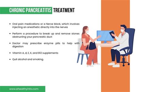 Acute And Chronic Pancreatitis - Symptoms, Causes, And Treatment