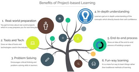 Starting Machine Learning with an End-to-End Project | CloudxLab Blog