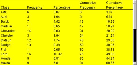 Frequency Table Maker | Frequency Table Calculator