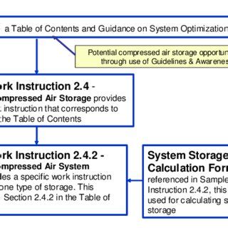 Organization of Industrial Systems Optimization Library | Download Scientific Diagram