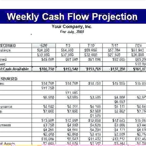 Cash Flow Projection Spreadsheet Template — db-excel.com