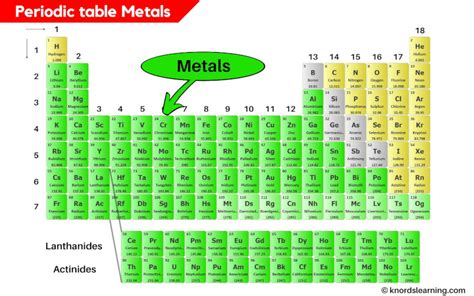 Periodic Table Metals, Nonmetals & Metalloids (With Images)