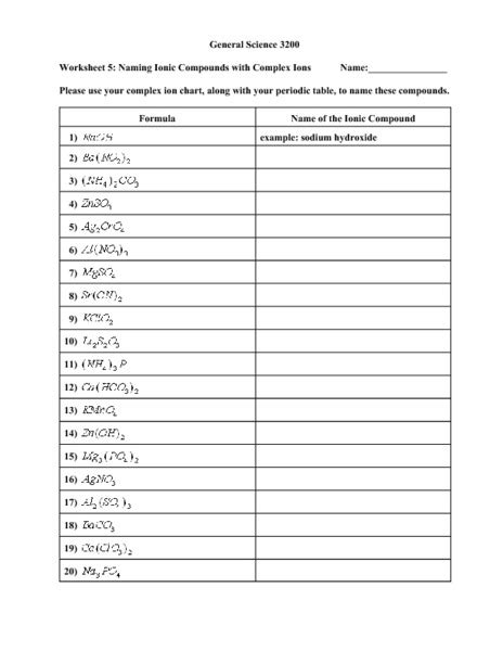 Naming Polyatomic Ions Worksheet | Free Worksheets Samples