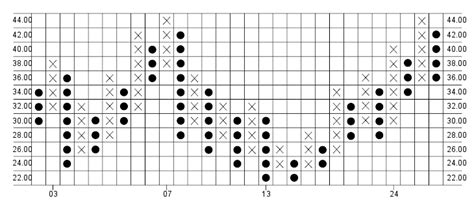 Point and Figure Charts - Learn about this chart and resources