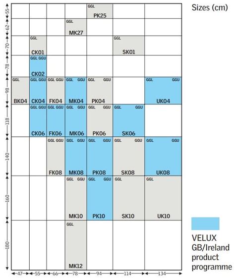 Velux Skylight Sizes Chart