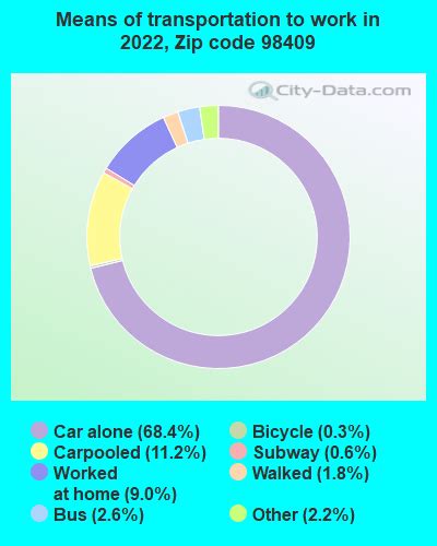 98409 Zip Code (Tacoma, Washington) Profile - homes, apartments ...