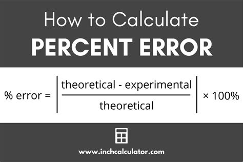 Percent Error Calculator - Inch Calculator