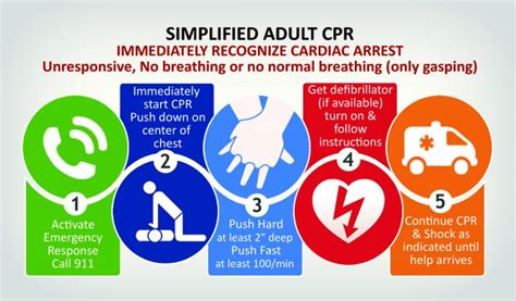 CPR Training Resources - Bystander Support Network