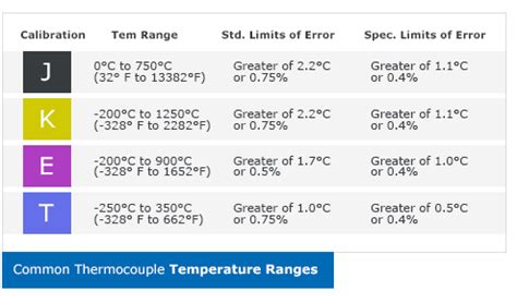 How does a thermocouple work? | Omega Engineering