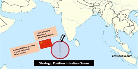 Economic relations between India and Maldives Archives - civilspedia.com