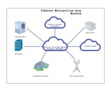 Pengertian dan Fungsi MAN (Metropolitan Area Network) Ayok Sinau