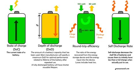 Terminology – Eco Energy Consultants