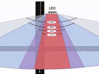 LED It Be! Read it first before you buy LED screen.