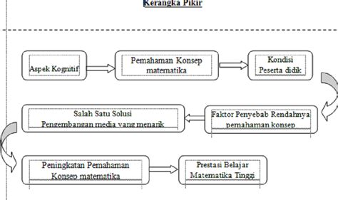 Contoh Kerangka Pikir Penelitian Kualitatif - Riset