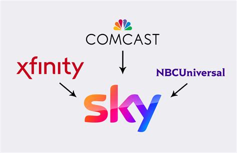 How a Comcast/Paramount Merger could work : r/MediaMergers