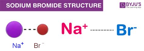 Sodium Bromide - Structure, Properties and Uses of NaBr