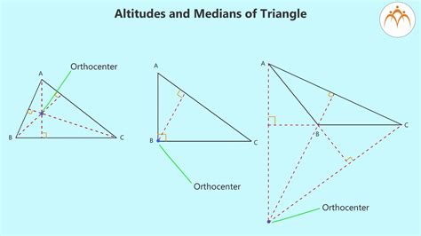 Median altitude geometry - killerxoler