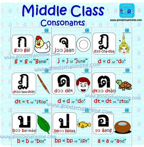 middle-class-consonants – Thai Language Hut School