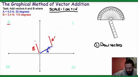 Adding force vectors with angles