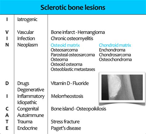 The Radiology Assistant : Sclerotic bone tumors