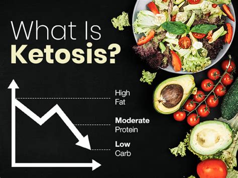 What Is Ketosis And How Does It Work? Benefits, Symptoms And What To ...