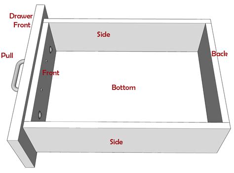 How To Build Drawer Boxes