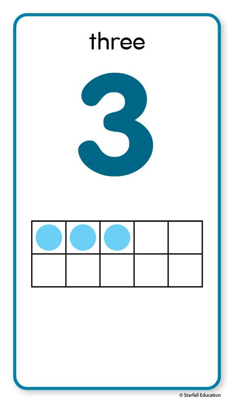 Number Poster & Cards - Starfall | Parent-Teacher Center