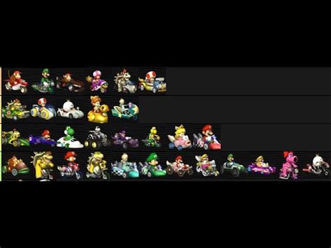 Mario Kart Wii Tier List (All Vehicles) - YouTube