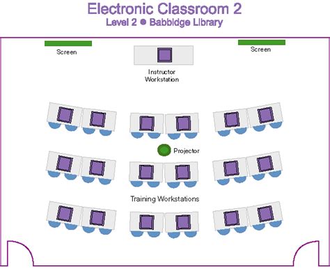 Great Buildings: Classroom Layout