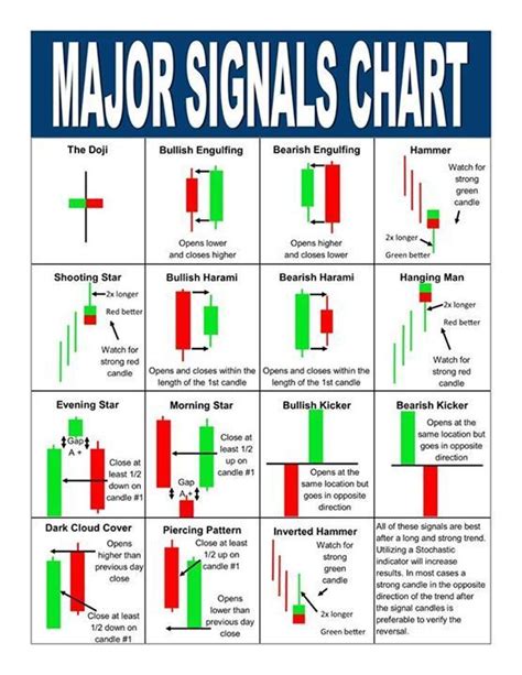 Forex Candlestick Poster « Practice online trading while you sleep