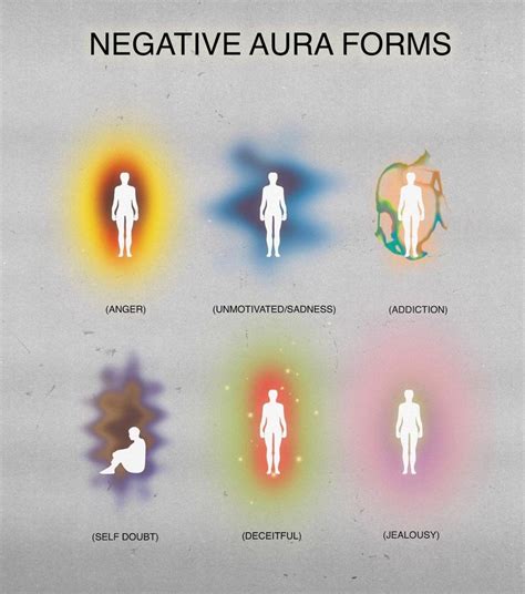 positive and negative aura forms in 2022 | Aura, Aura colors meaning, Energy art